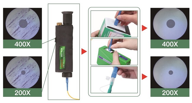 ¿Conoces las formas de detectar y limpiar los conectores de fibra?